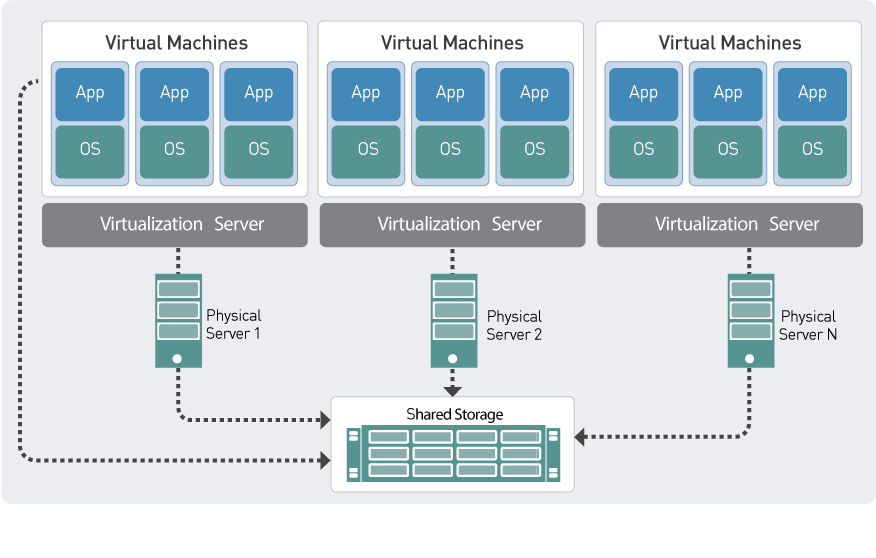 Harnessing the Power of Virtual Instances with Incus image